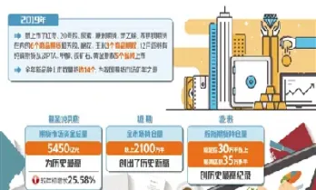 国内上市的期货品种种类(国内上市的期货品种种类有哪些)