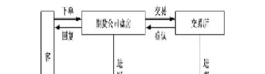期货买卖下单流程(期货买卖下单流程图)