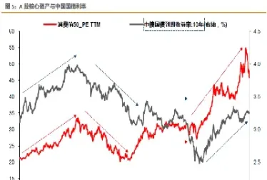 美国利率对黄金期货的如何影响(美国利率与黄金价格)