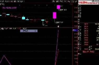 如何看透期货主力(如何看透期货主力买入)