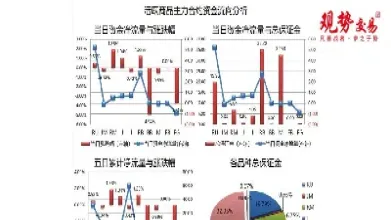 5月19日期货(5月19日期货玻璃晚盘走势)