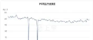 股指期货图跳跃(股指期货一跳)