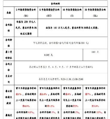 卖出国债期货合约(卖出国债期货合约还是买入国债期货合约)