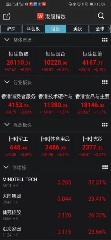 美国股指期货每天的交易额(美国股指期货每天的交易额是多少)