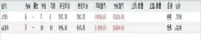 51129期货收评(期货收盘评论)