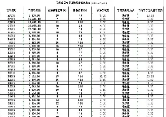 各商品期货主产区(各商品期货主产区分布图)