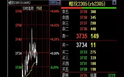 期货交易的仓位怎么计算(期货交易的仓位怎么计算出来)