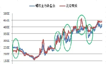螺纹钢期货 午评(螺纹钢期货午评网)