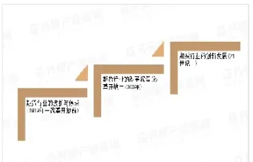 我国期货发展的历程(我国期货发展的历程简述)