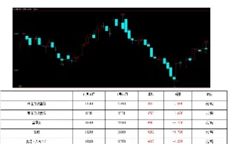 期货在线直播橡胶(期货橡胶是属于什么板块)