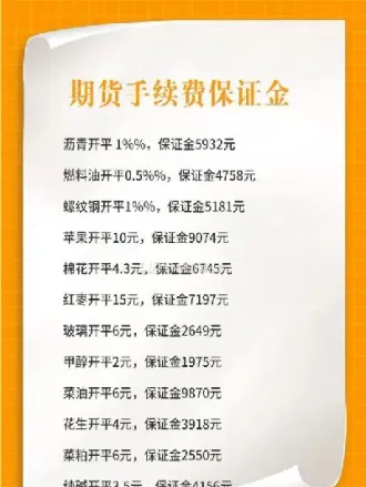 期货锌调整手续费(期货锌的手续费是多少)