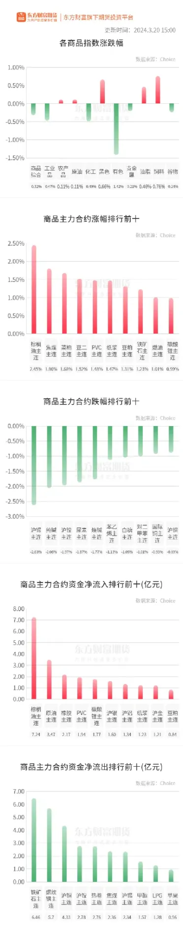 油脂期货集体收涨(油脂期货集体收涨原因)