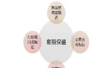 股指期货空头寸(股指期货空头是什么意思)