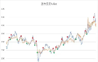 期货波动如何计算收益(期货波动如何计算收益率)