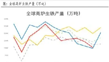 铁矿期货盈利(铁矿期货盈利多少)