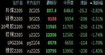 上海期货 石油(上海期货石油)