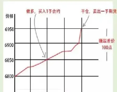 期货做空是什么回事(期货做空是什么意思)