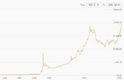美黄金期货的价格(美黄金期货价格走势图)