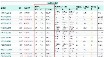 期货与保证金的差别(期货与保证金的差别是什么)