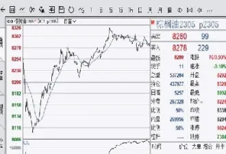 期货日内怎么做交易计划(期货日内怎么做交易计划的)