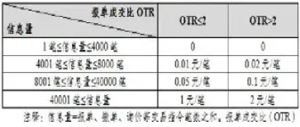 橡胶期货交割物差(期货橡胶交割标准)