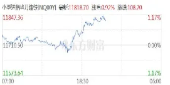 现在美国期货指(现在美国期货指数实时行情)