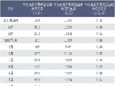 大连期货结算价(大连期货结算价格查询)