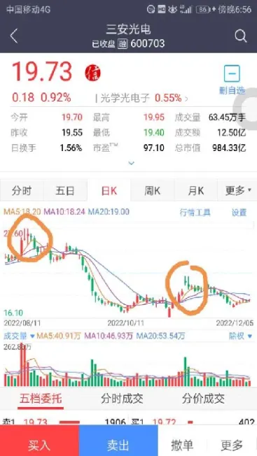 做股票得比做期货的更有耐心(做股票得比做期货的更有耐心吗)