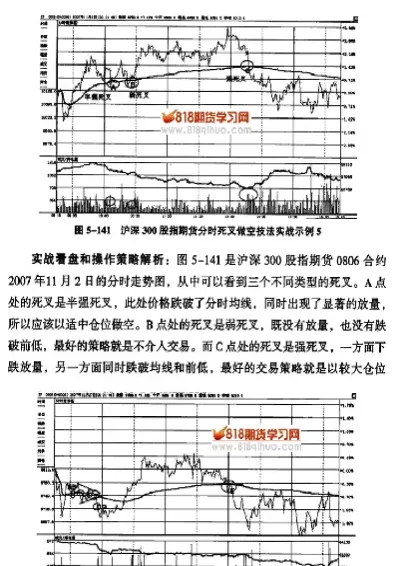 股指期货分时类型(股指期货种类)