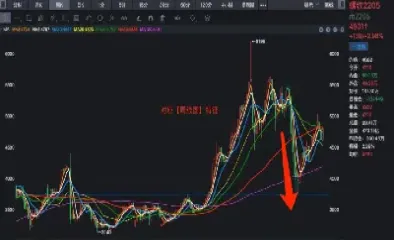 期货在盈利的情况下反手(期货反手利润还在吗)