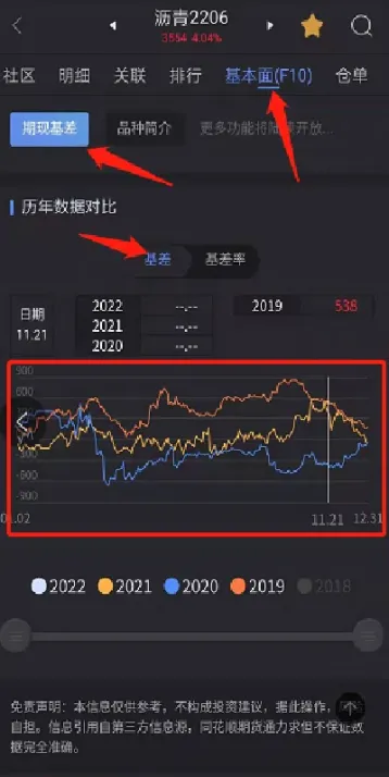 期货最新基差(期货最新基差表)