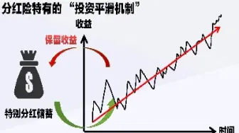 投资期货分红(期货分红多少比例最合适)