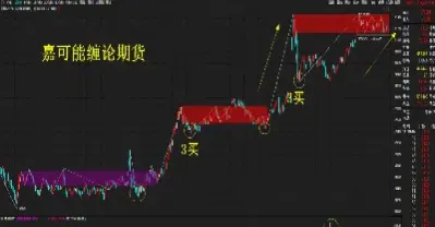 期货终极形态(期货终极形态有哪些)