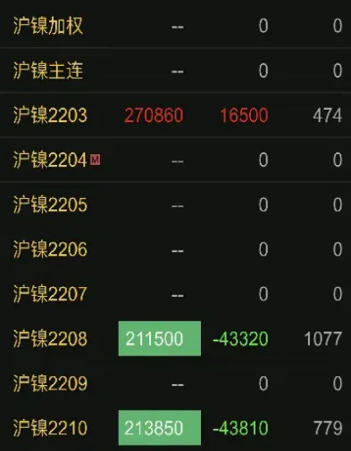镍期货大幅上涨(镍期货大幅上涨的原因)