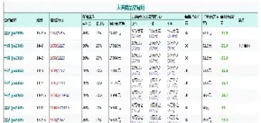 期货焦煤交易手续费(期货焦煤交易手续费多少)