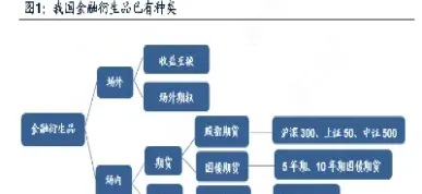 我国金融期货种类(我国金融期货种类有哪些)