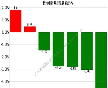期货市场发展状况(期货市场发展状况实验结果及分析)