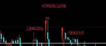 期货螺纹190(期货螺纹1905合约到期月)