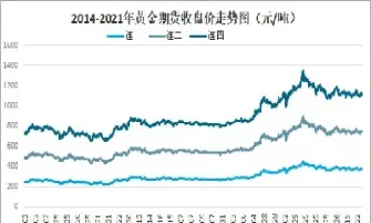 8月2日上海期货交易综述(上海期货交易时间表)