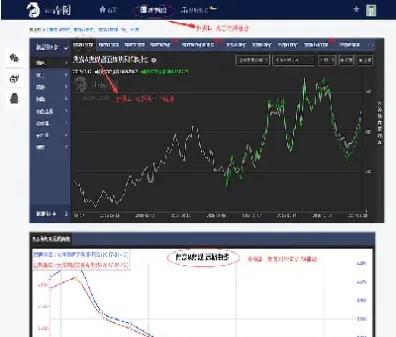 期货远期价格低于近期(期货远期价格低于近期价格)