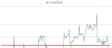 从股指期货来研究开来(从股指期货来研究开来的股票)