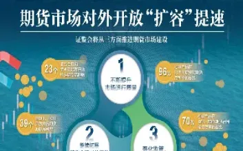 允许企业发展金融期货(实体企业该不该做金融期货)