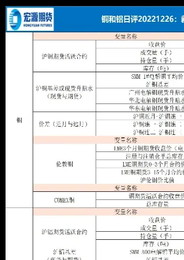 5月6日福能期货铜铝锌铅镍早评(福能期货股份)