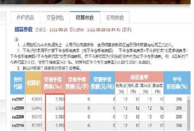 我想做铜的期货交易(我想做铜的期货交易怎么做)