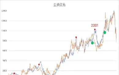 期货价格桌面悬浮(期货价格浮动)