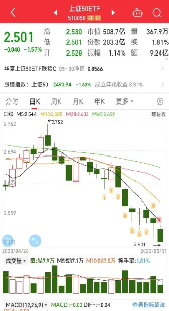 期货能卖多少手(期货能买多少手)