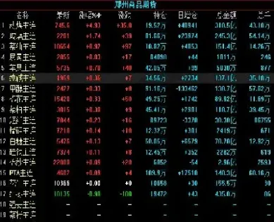 期货合约计算公式(期货合约计算公式是什么)