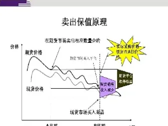 期货期权套期保值的差异(期货期权套期保值的差异是什么)