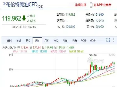 塑料期货2105行情(塑料期货2102)