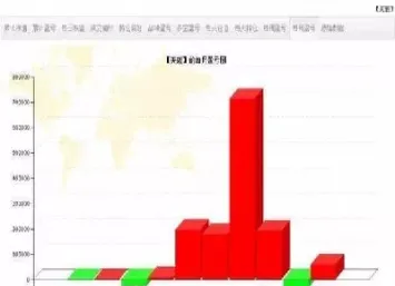 期货用交易时间还是自然时间(期货用交易时间还是自然时间好)